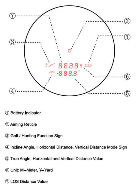 Vector Optics Paragon 6x21 GenIII BDC Telemetro