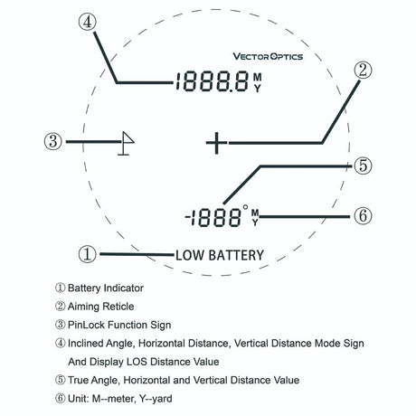Vector Optics Paragon 6x21 GenIII BDC Telemetro