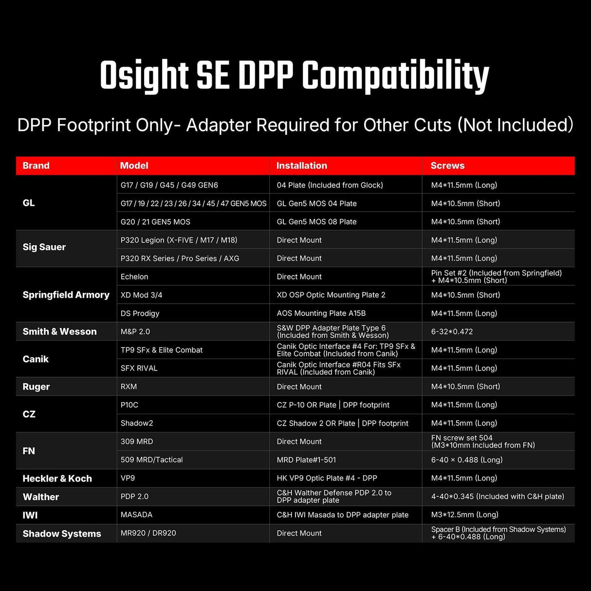 Osight SE DPP [rosso]